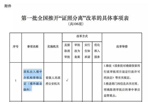 取消因私出入境中介資格認(rèn)定對(duì)移民留學(xué)服務(wù)的影響分析