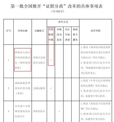 取消因私出入境中介資質(zhì)認(rèn)證 移民大門關(guān)閉還是開(kāi)放新篇章？