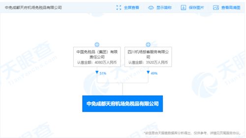 中免與四川機(jī)場(chǎng)旅客服務(wù)公司攜手成立免稅品新公司