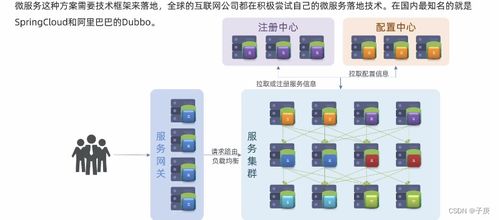 微服務架構在物聯(lián)網應用服務中的深度賦能與實踐