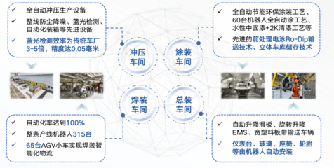 從第一性出發(fā) 云計(jì)算與裝備技術(shù)如何共同扛起中國(guó)新能源汽車(chē)的未來(lái)