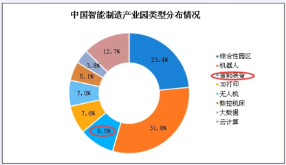智能制造業(yè)驅(qū)動(dòng)云計(jì)算裝備技術(shù)服務(wù)市場(chǎng)邁向快速增長(zhǎng)新紀(jì)元